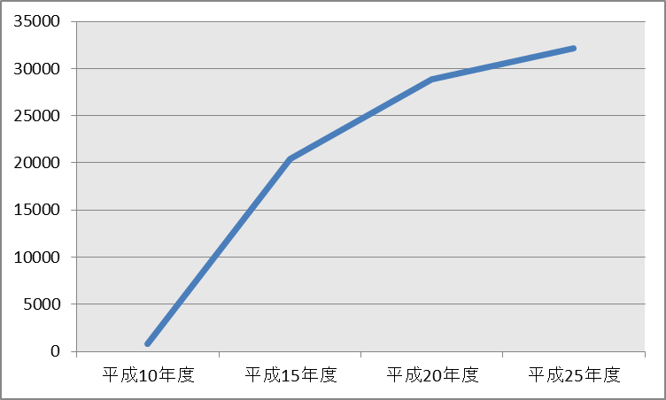 相互貸借数